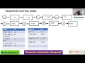 SEQUENCE CONTROL SIMPLIFIED FLOW CHARTING