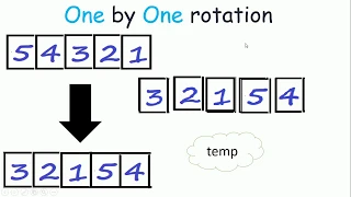 array rotation in C using one by one algorithm in hindi by mohit skill up with mohit