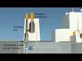 Closed Loop Scrubber System