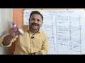 Selective Repeat ARQ Protocol Data link layer Computer networks