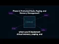 Kernel Development How To Make a 32-bit operating system from scratch