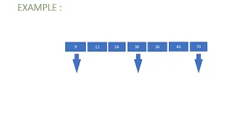 Data Structure Animated on Binary Search