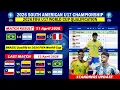 2026 Conmebol U17 Championship South American Fixtures and Standings Today