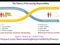 Life Insurance and The Theory of Decreasing Responsibility by Primerica