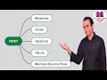 Modules in Rust Sub Modules in Rust Rust Tutorial - 41 Dr Vipin Classes