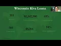 What is a Kiva Loan - Learn about microlending