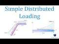 Reduction of a Simple Distributed Loading Mechanics Statics Solved examples