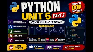 Python Unit 5 Part 2 Inheritance Abstraction Polymorphism