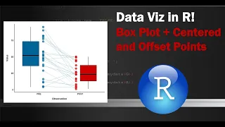 DATA VISUALIZATION IN R - ggplot for box plots and offset centered individual points
