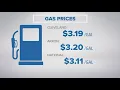 Gas prices go up 12 cents in Akron 8 cents in Cleveland What GasBuddy is saying
