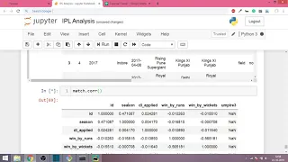 Pandas Part 17 - The corr function