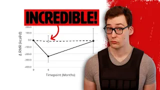What Weighted Vests do to your Body New Evidence