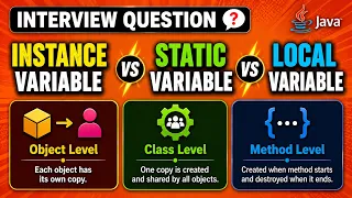 Instance Variable vs Static Variable vs Local Variable Java Interview Questions Answers