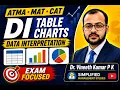ATMA MAT 2026 Data Interpretation Table Charts DI Questions MBA Entrance Exam Preparation