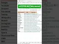 BEST Excel Hyperlink Trick You Need to Know