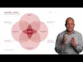Download Lagu 09 Unlock Your Ikigai: The Secret to Purposeful Work | Job Searching with Purpose