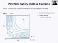 04 Potential energy surfaces CHE-30042