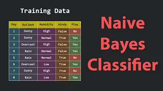The Naive Bayes Classifier A Visual Explanation
