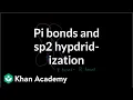 Pi bonds and sp2 hybridized orbitals Structure and bonding Organic chemistry Khan Academy