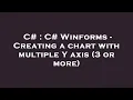 C C Winforms - Creating a chart with multiple Y axis 3 or more