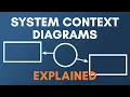 How to Use a System Context Diagram in Business Analysis with example