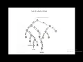 DAA Backtracking - Sum of Subset Problems