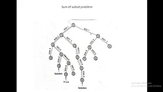DAA Backtracking - Sum of Subset Problems