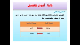 الفلسفة و العلوم الانسانية وحدة المنطق درس الاستدلال 
