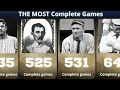 MLB Career Complete Game Leaders - Top Pitchers Ever