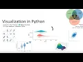 Introduction to data visualization in Python