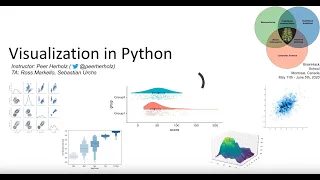 Introduction to data visualization in Python