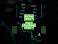 Options Trading Explained in 1 Minute