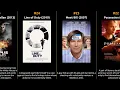 Aaron Eckhart - Best movies