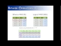 Bitwise Operators Part 1 Java