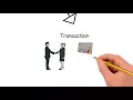 User Behavioral Analytics Explained