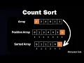 Counting Sort Animation Intuition Algorithm Visualization
