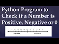 6 Python Program to Check if a Number is Positive Negative or 0