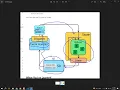 How to Dispatch Action to Redux Reducer State Management in React App Using Redux ToolKit