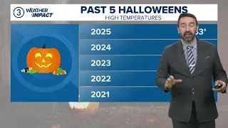 Cleveland weather forecast: Unseasonably warm today and tomorrow
