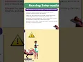 Nursing interventions on Cesarean delivery MUST KNOW NCLEX