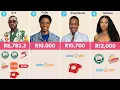 Total Money Won and Sponsored Task Wins For Each BB Mzansi Season 6 Housemates 206 Big Brother