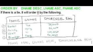 Arithmetic Operations Substring Pattern Matching Order by SQL