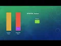 Queue Using Stacks