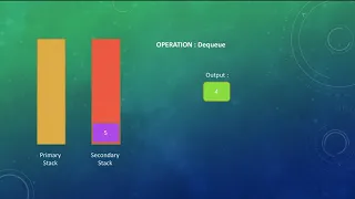 Queue Using Stacks