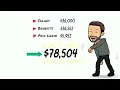Missouri Department of Corrections Total Compensation Package