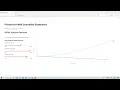 Interactive Nodal Analysis and Well Production optimization dashboard using python