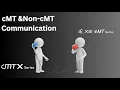 Download Lagu How to connect a cMT to an iE, iP, XE, or eMT series HMI - EasyBuilder Pro
