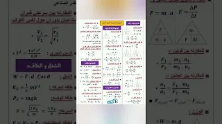 قوانين الفيزياء اولى ثانوي كاملة الترم التاني 