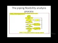 Intergraph CAESAR II CAESAR II Course An Overview of CAESAR II Multisoft Systems