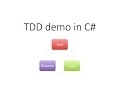 TDD Demo String calculator kata C